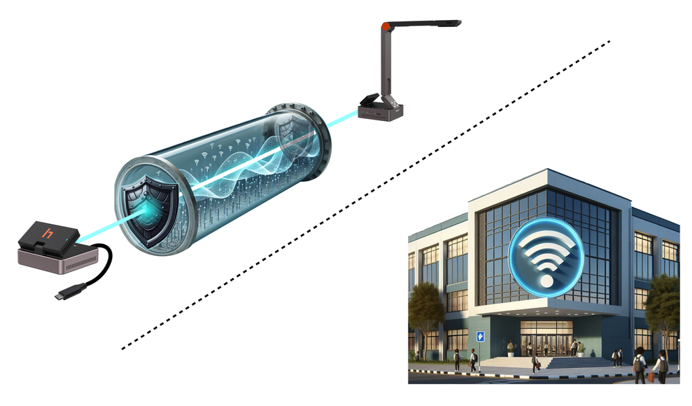 Hovercam ORBIT: The ONLY Safe Wireless Camera